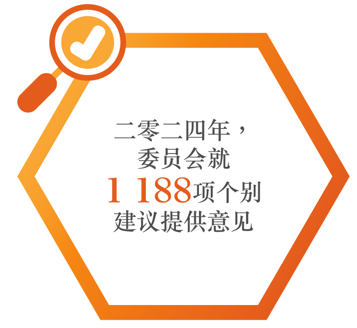 二零二四年，
委員會就
1 188 項個別
建議提供意見