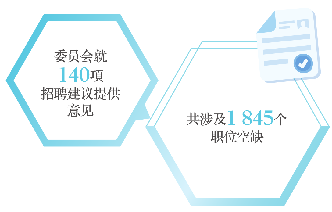 委员会就 140项 招聘建议提供 意见