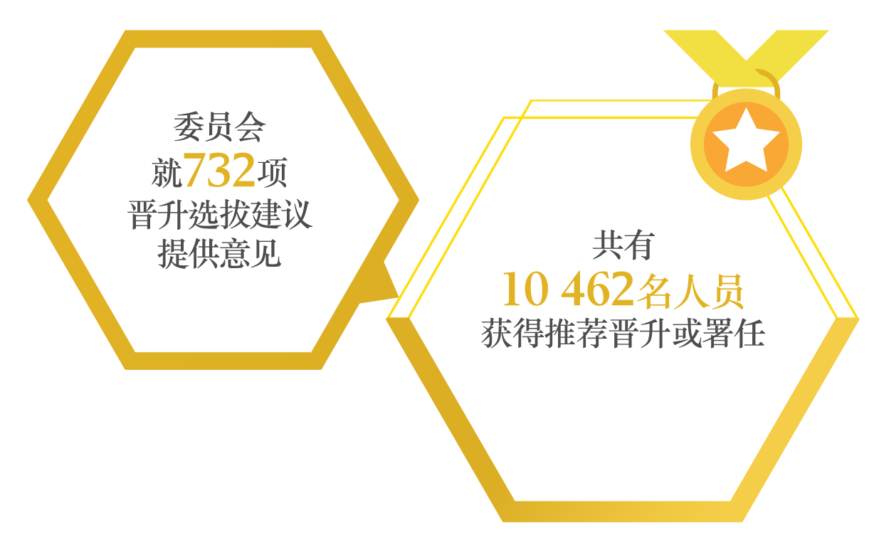 委员会就732项晋升选拔建议提供意见
                                             