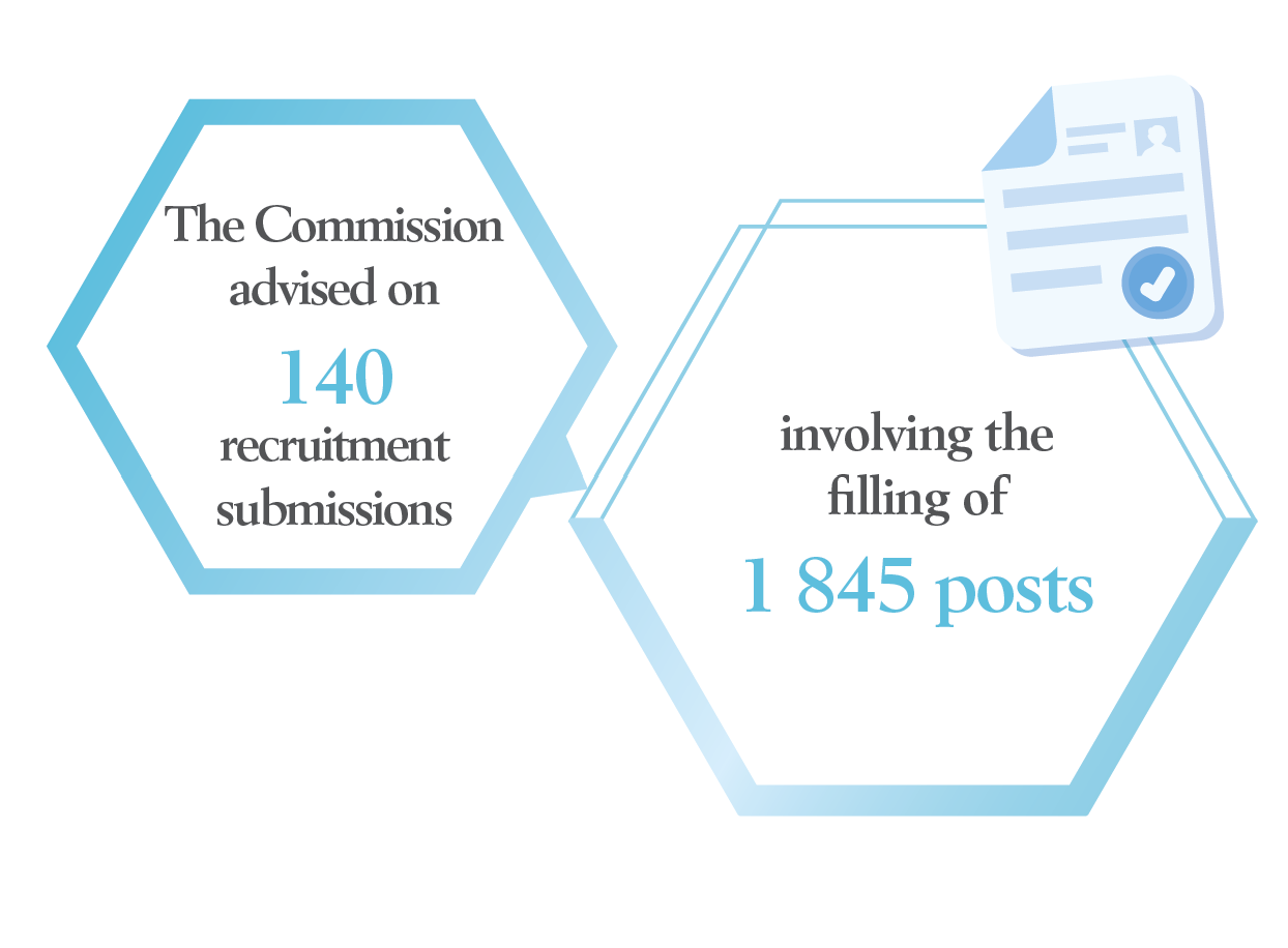 Recruitment Submissions advised by the Commission from 2019 to 2023