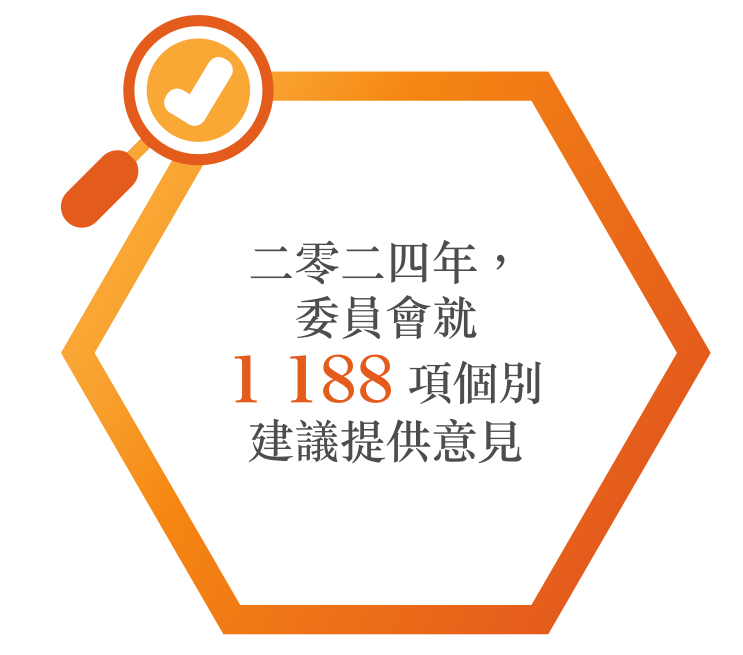 二零二四年，
委員會就
1 188 項個別
建議提供意見
