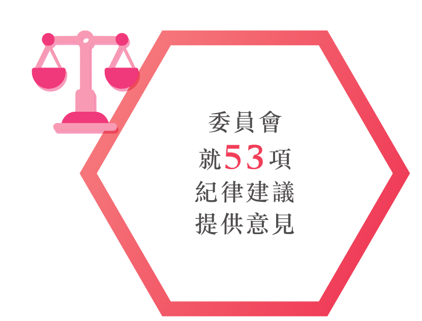 委員會就53項紀律建議提供意見