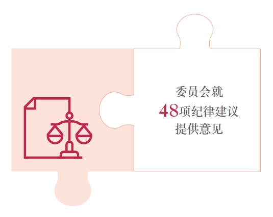 委员会就48项纪律建议提供意见