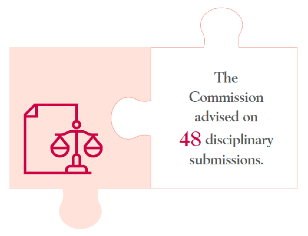 The Commission advised on 48 disciplinary submissions.
